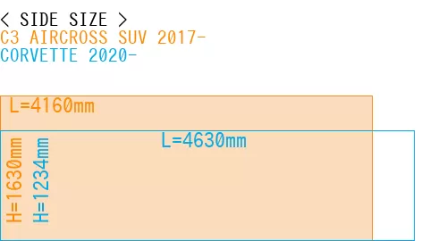 #C3 AIRCROSS SUV 2017- + CORVETTE 2020-